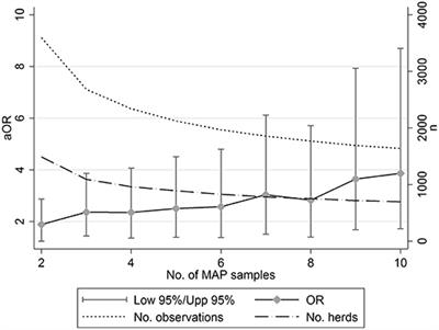 Is There a Relationship Between Bovine Tuberculosis (bTB) Herd Breakdown Risk and Mycobacterium avium subsp. paratuberculosis Status? An Investigation in bTB Chronically and Non-chronically Infected Herds